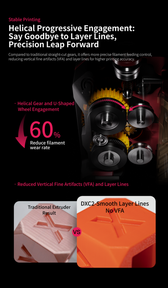 Phaetus DXC2 Extruder Upgrade – Ultimative Präzision für Creality K2 / Pro / Plus
